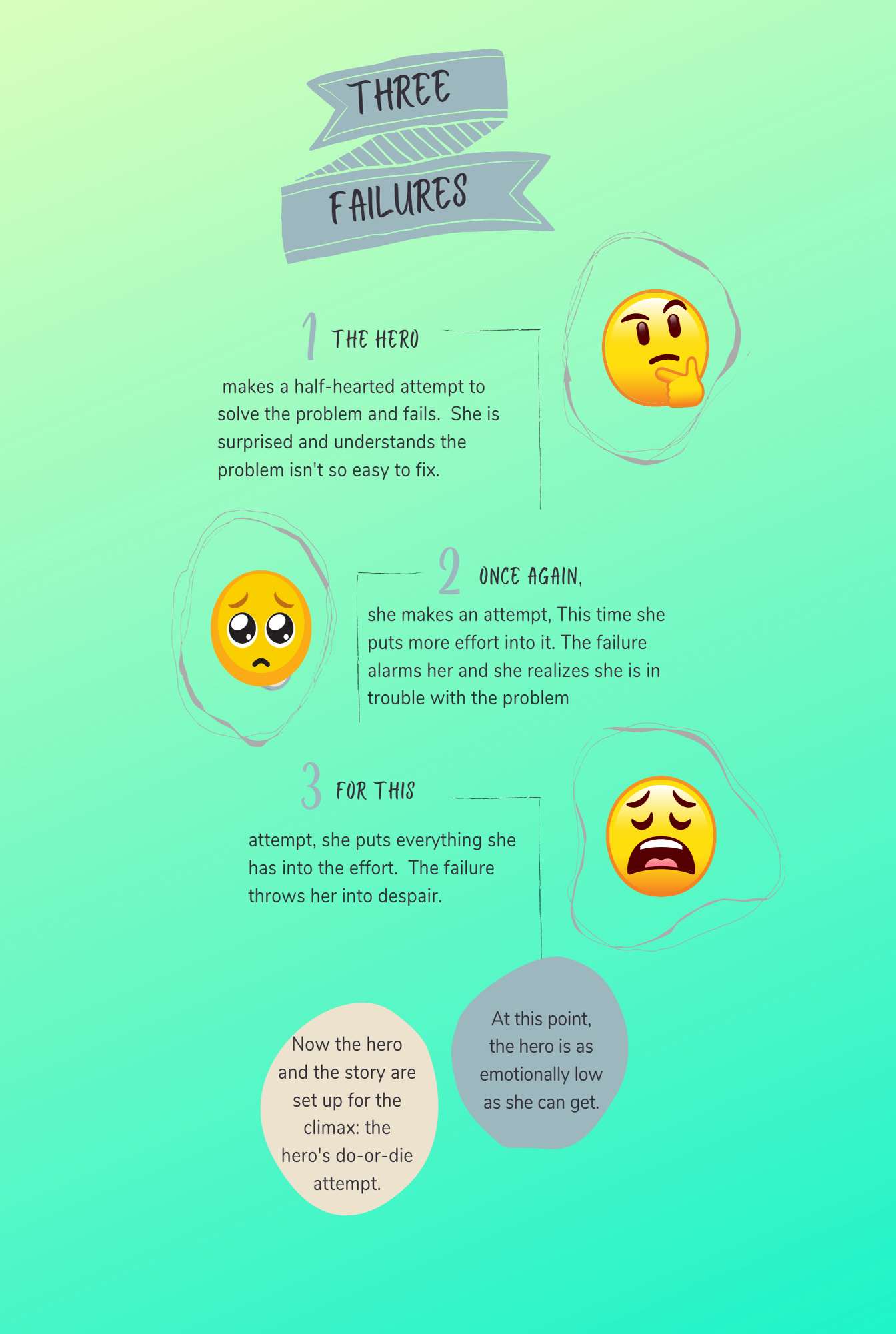 Infographic Guide to Creating Stories - photo 36