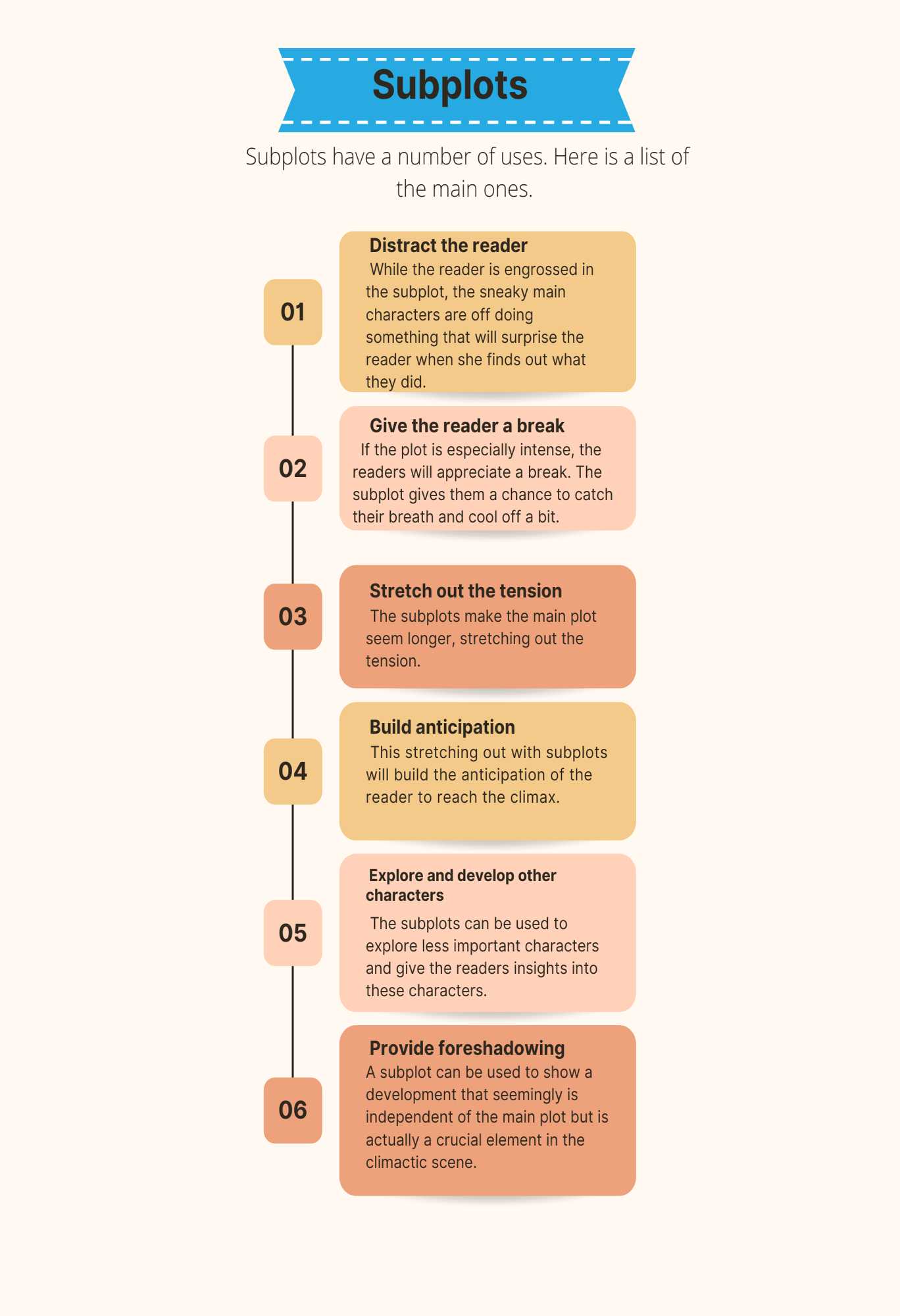 Infographic Guide to Creating Stories - photo 45