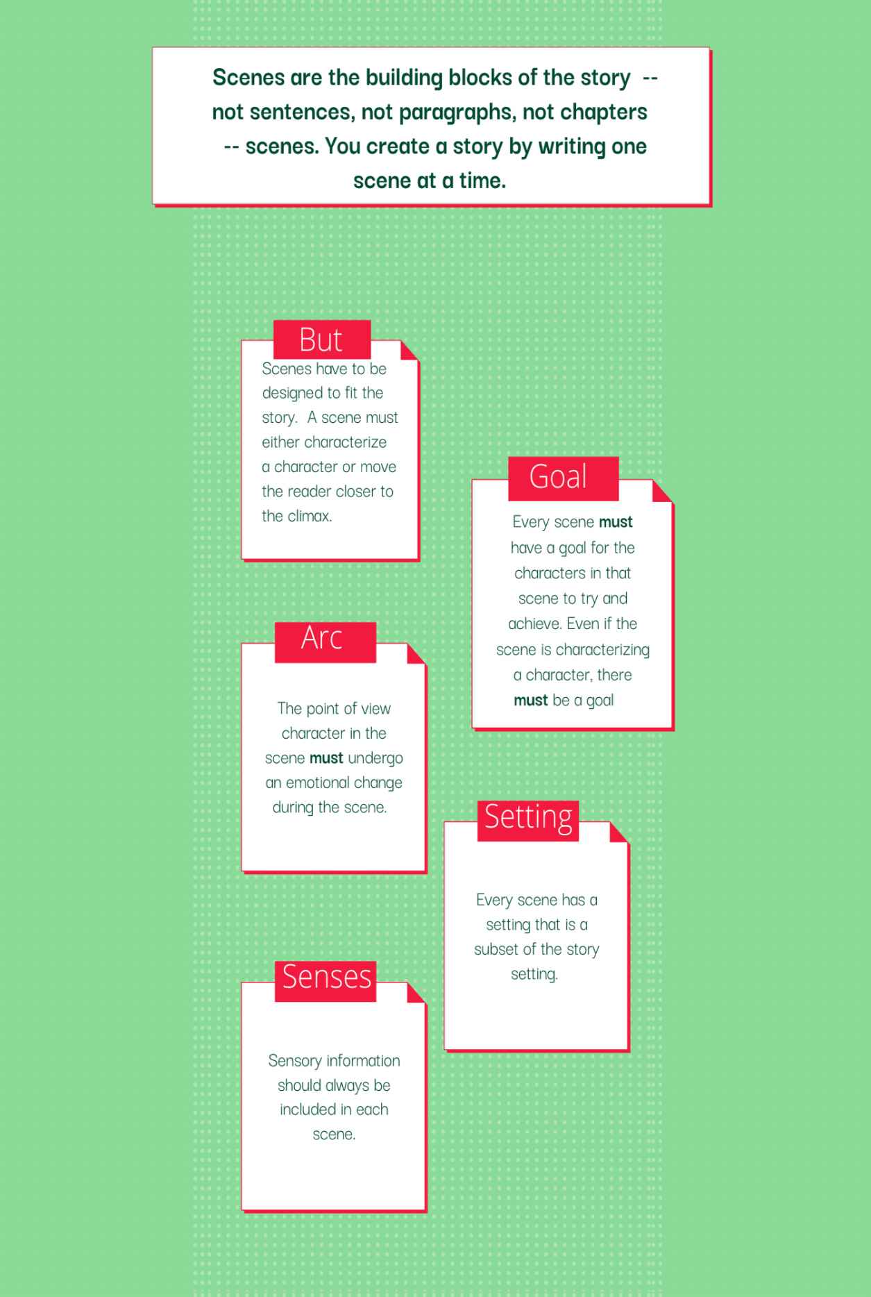 Infographic Guide to Creating Stories - photo 47