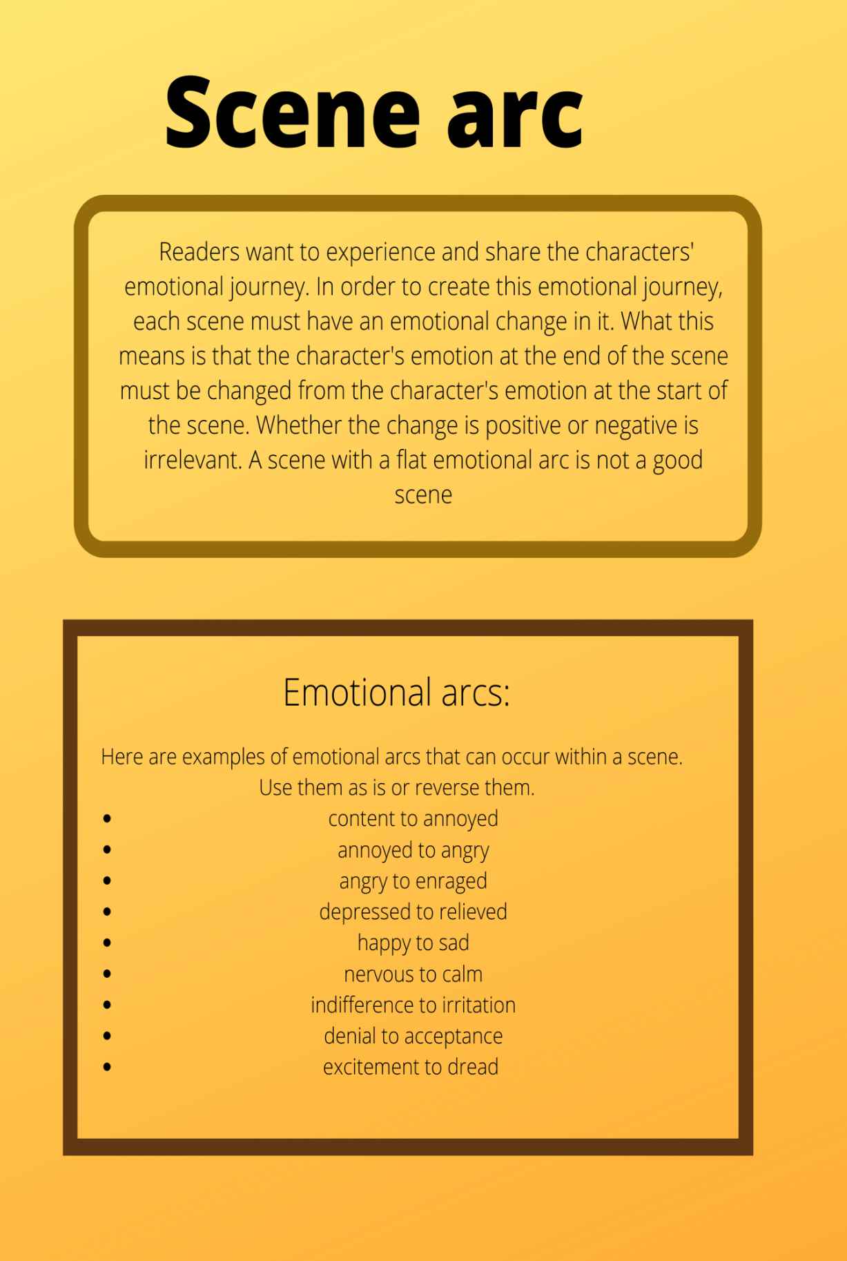 Infographic Guide to Creating Stories - photo 49