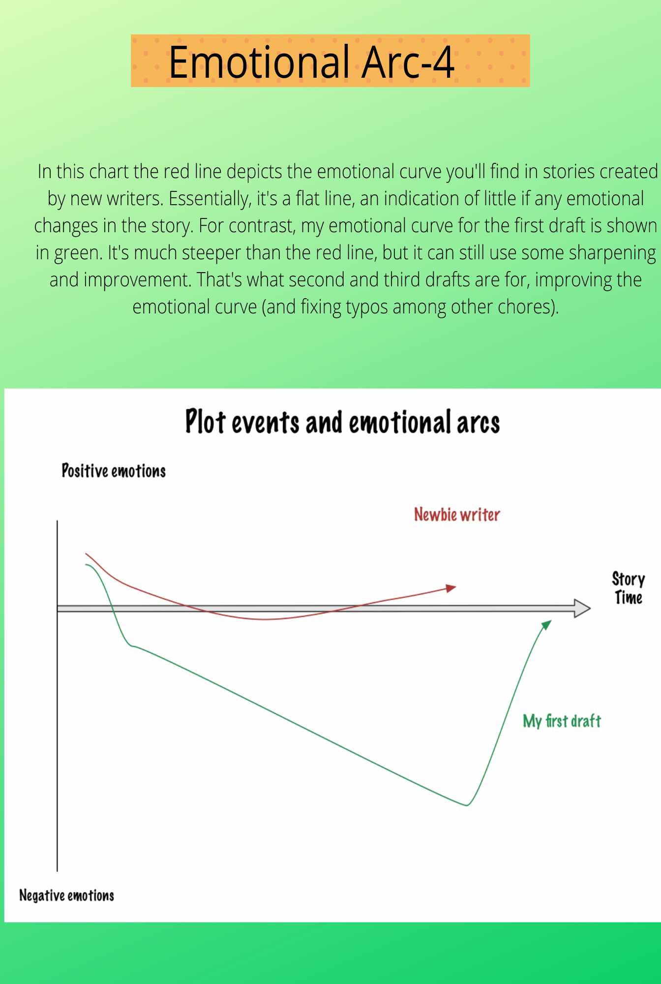 Infographic Guide to Creating Stories - photo 55