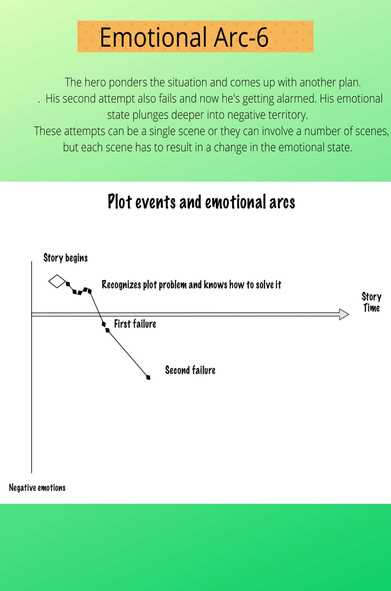 Infographic Guide to Creating Stories - photo 57