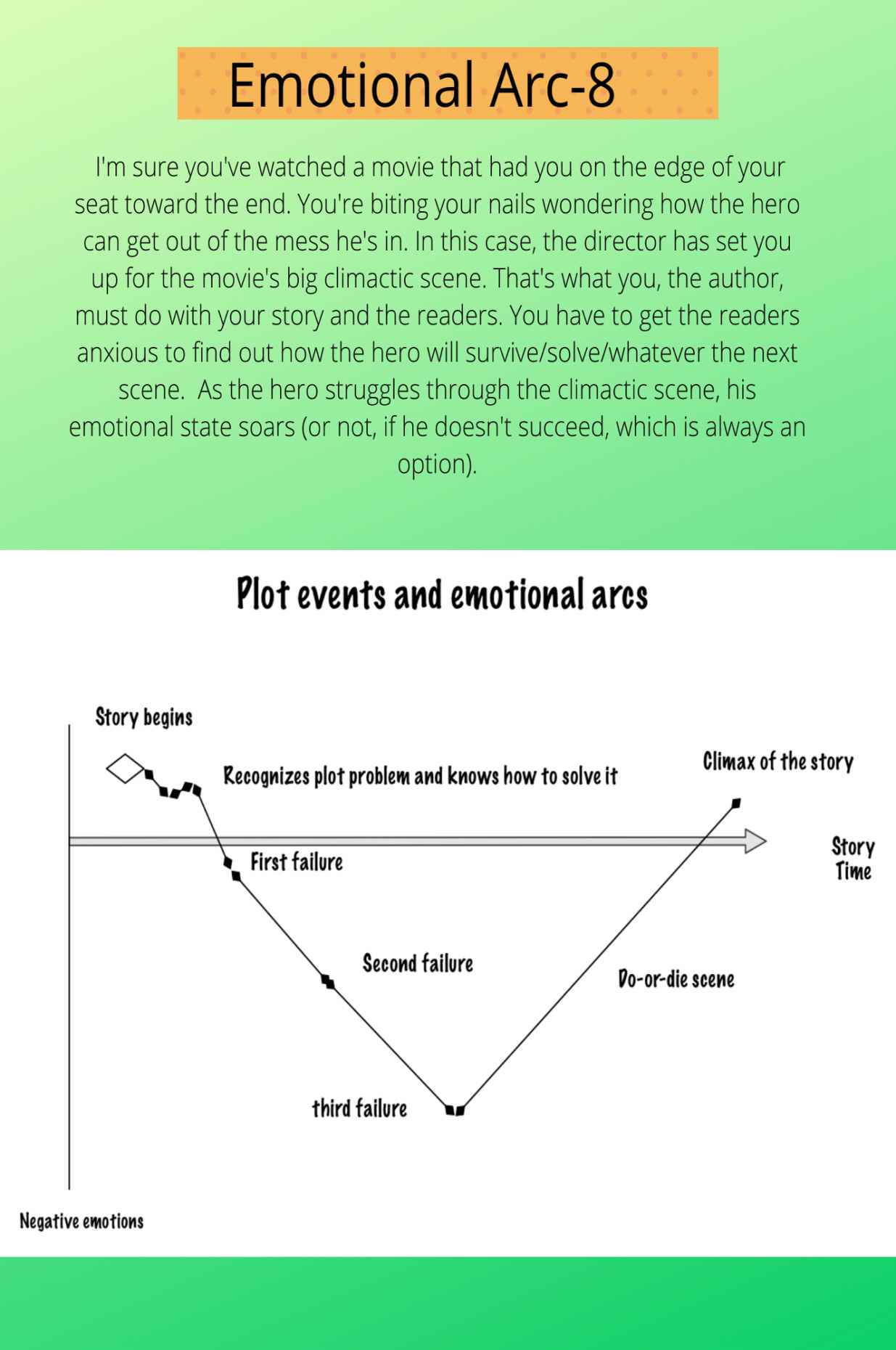 Infographic Guide to Creating Stories - photo 59