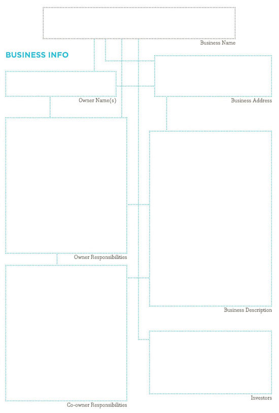 OPEN-FOR-BUSINESS CHECKLIST List with date completed Business License No - photo 2