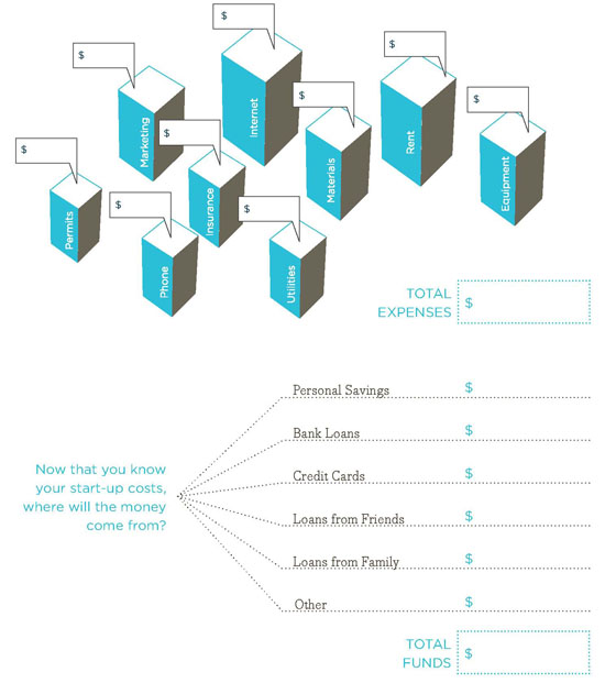 Now that you know your start-up costs where will the money come from TOTAL - photo 5