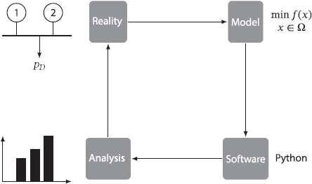 Figure 01 Stages of solving an optimization problem This book will focus on - photo 4