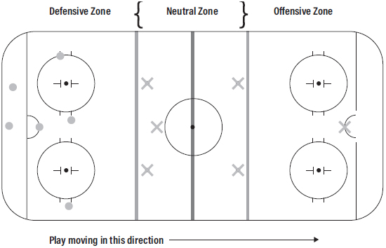 Within the context of this book the neutral zone trap comprises the defensive - photo 4