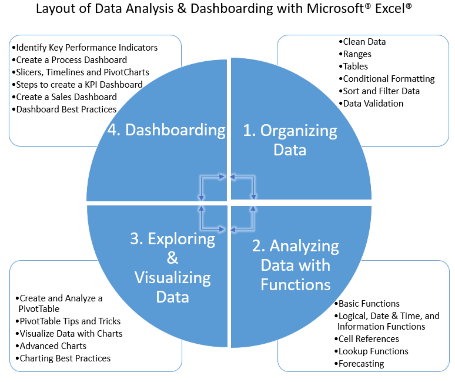 Lesson 1 The lesson kicks off our journey through the data analytics lifecycle - photo 1