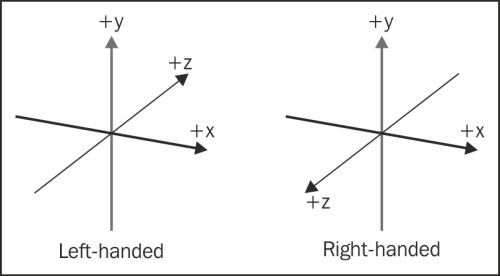 Figure 11 Coordinate SystemsWhile we work within these coordinate systems you - photo 2