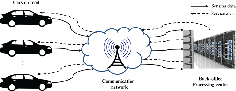 A diagram of an IoT enabled remote condition monitoring system The - photo 2