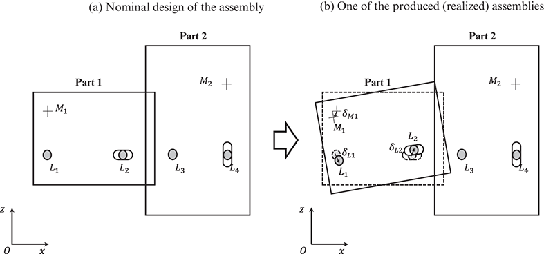 Random effects in an assembly operation If the position or diameter of Pin L1 - photo 3