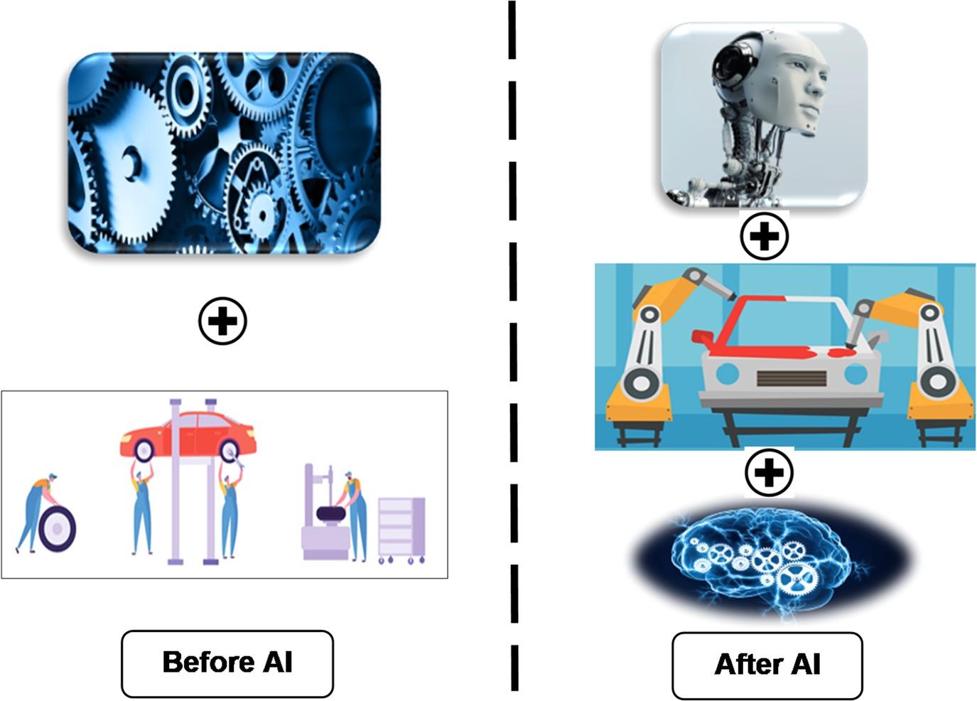 Figure 13 Industrial scenario before and after AI AI is the study of agents - photo 3