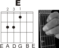 Video Using your plectrum or fingers strum right across the strings Lets - photo 4