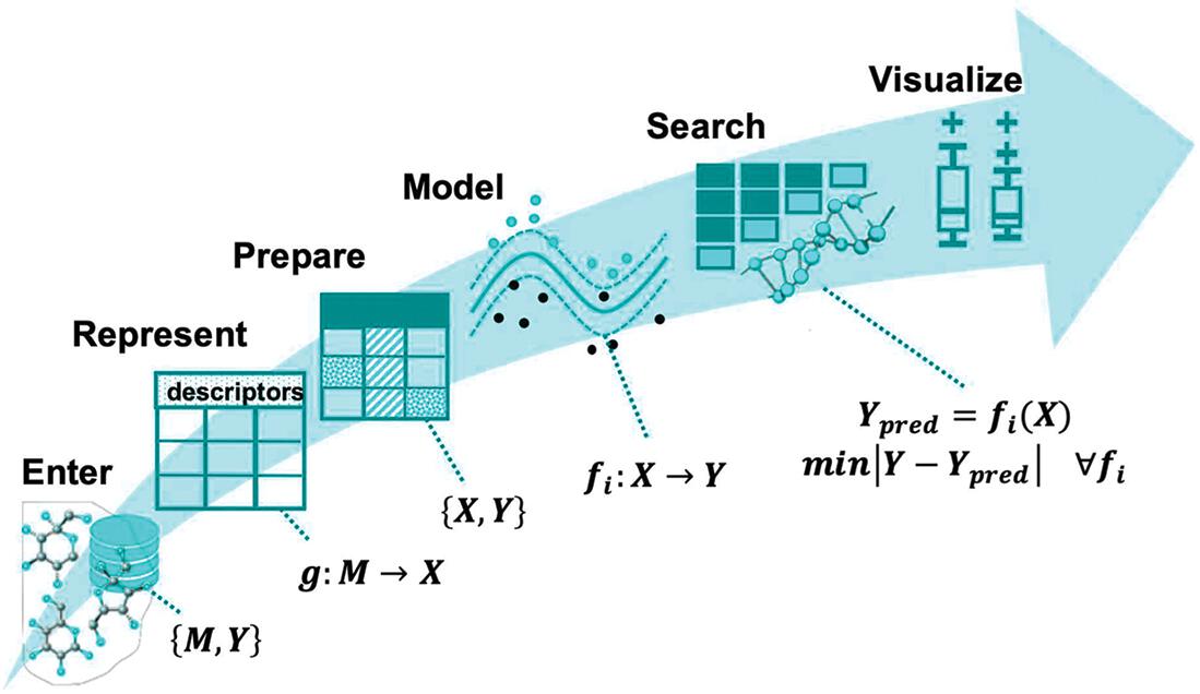 Figure 11 The major tasks and mathematical setup of a supervised machine - photo 2