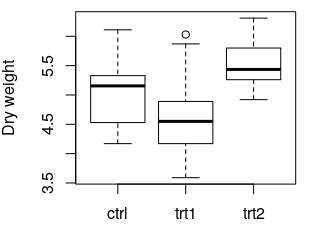 dataPlantGrowth loads the example data set PlantGrowth which is records of - photo 4