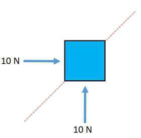 In which bearing do you figure the square will move because of these 2 powers - photo 8