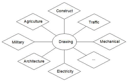 There are two most important types of drawings in engineering - Mechanical - photo 1