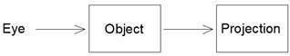 Characteristic symbols of the first angle projection method - photo 2