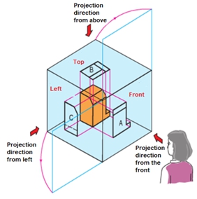 Characteristic symbols of the first angle projection method 22 Third - photo 3