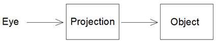 Characteristic symbols of the third projection method - photo 6