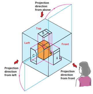 Characteristic symbols of the third projection method 3 Technical drawings - photo 7