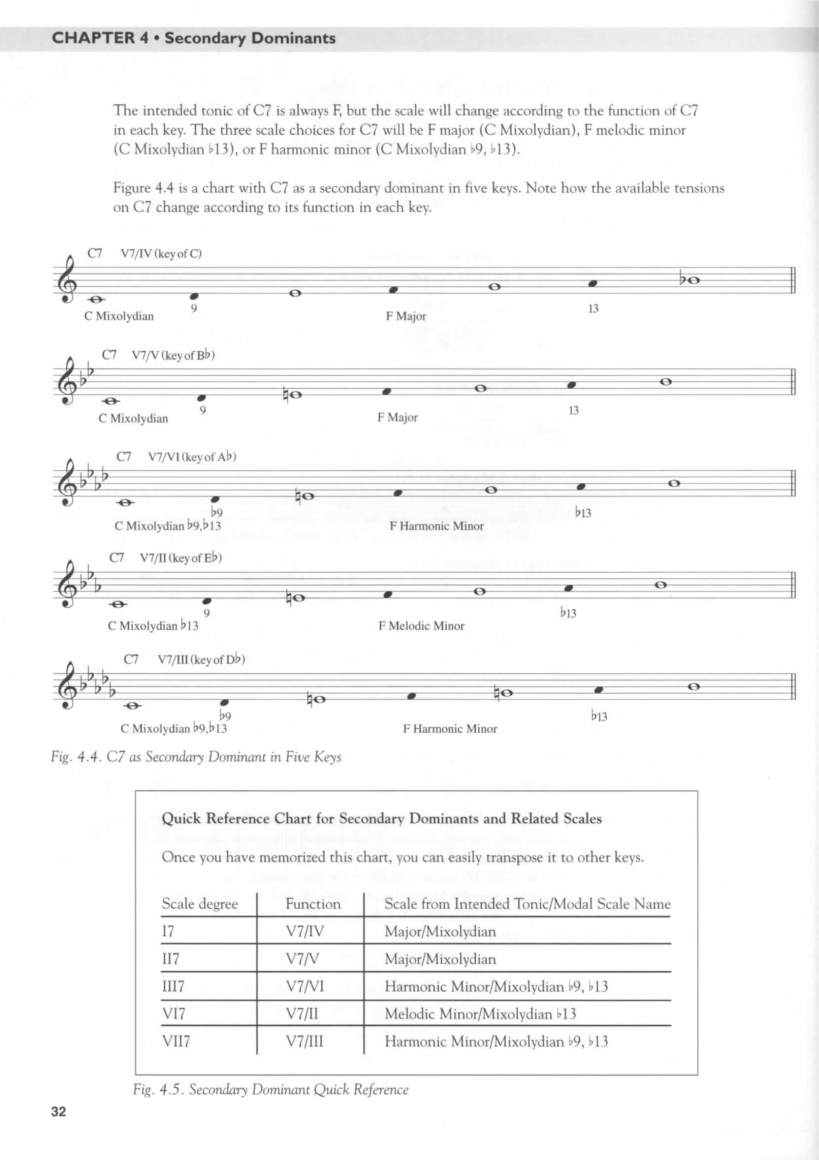 Jazz Improvisation for Guitar A Harmonic Approach - photo 44