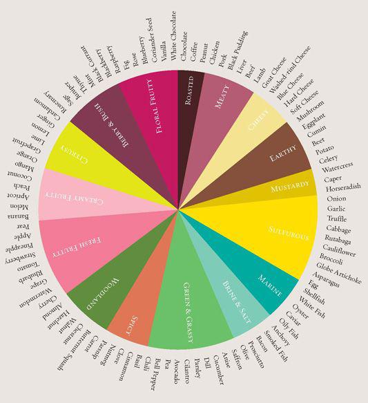 The Flavor Thesaurus A Compendium of Pairings Recipes and Ideas for the - photo 2