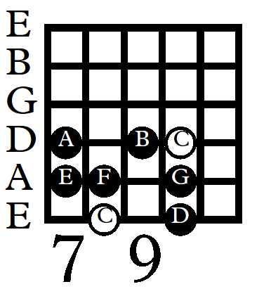 C major scale in the 8th position Here it is again only in the 10th position - photo 16