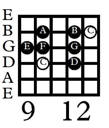 C major scale in the 8th position Here it is again only in the 10th position - photo 17