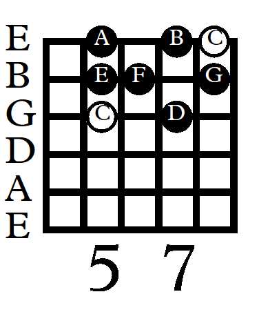 And this is what that exact scale looks like in a very common form in the 3rd - photo 9