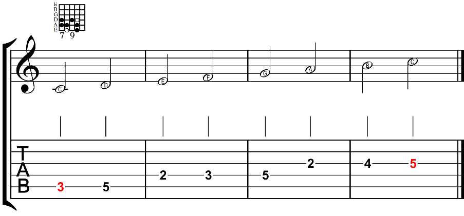 C major scale 3rd position Left hand 2 4 1 2 4 1 3 4 C major scale 5th - photo 10