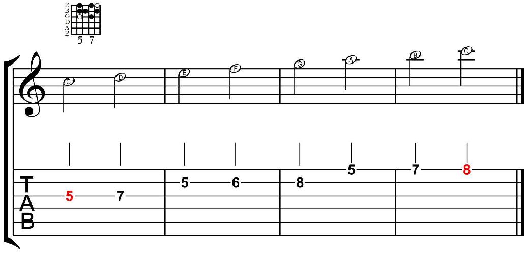 C major scale 3rd position Left hand 2 4 1 2 4 1 3 4 C major scale 5th - photo 11