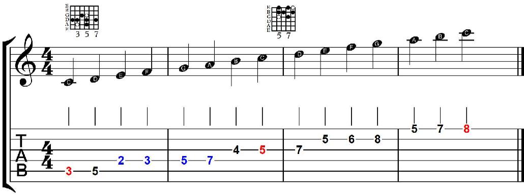 Connecting the 3rd and 5th position Connecting on the 4th string Left hand 2 4 - photo 13