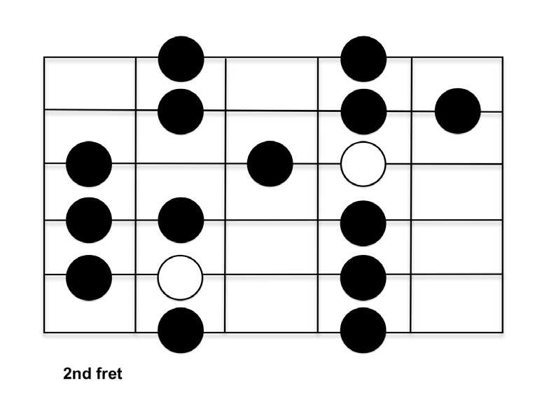 PATTERN 5 HORIZONTAL PATTERNS SIXTH-STRING-ROOT PATTERN - photo 19