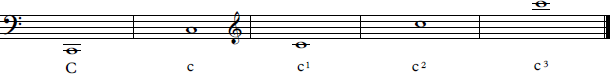 Figure 1 Octave designation for horn range We have made no attempt to - photo 2