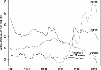 Fig 3 Temporal comparison of suicide rates Japan has had a long struggle - photo 3