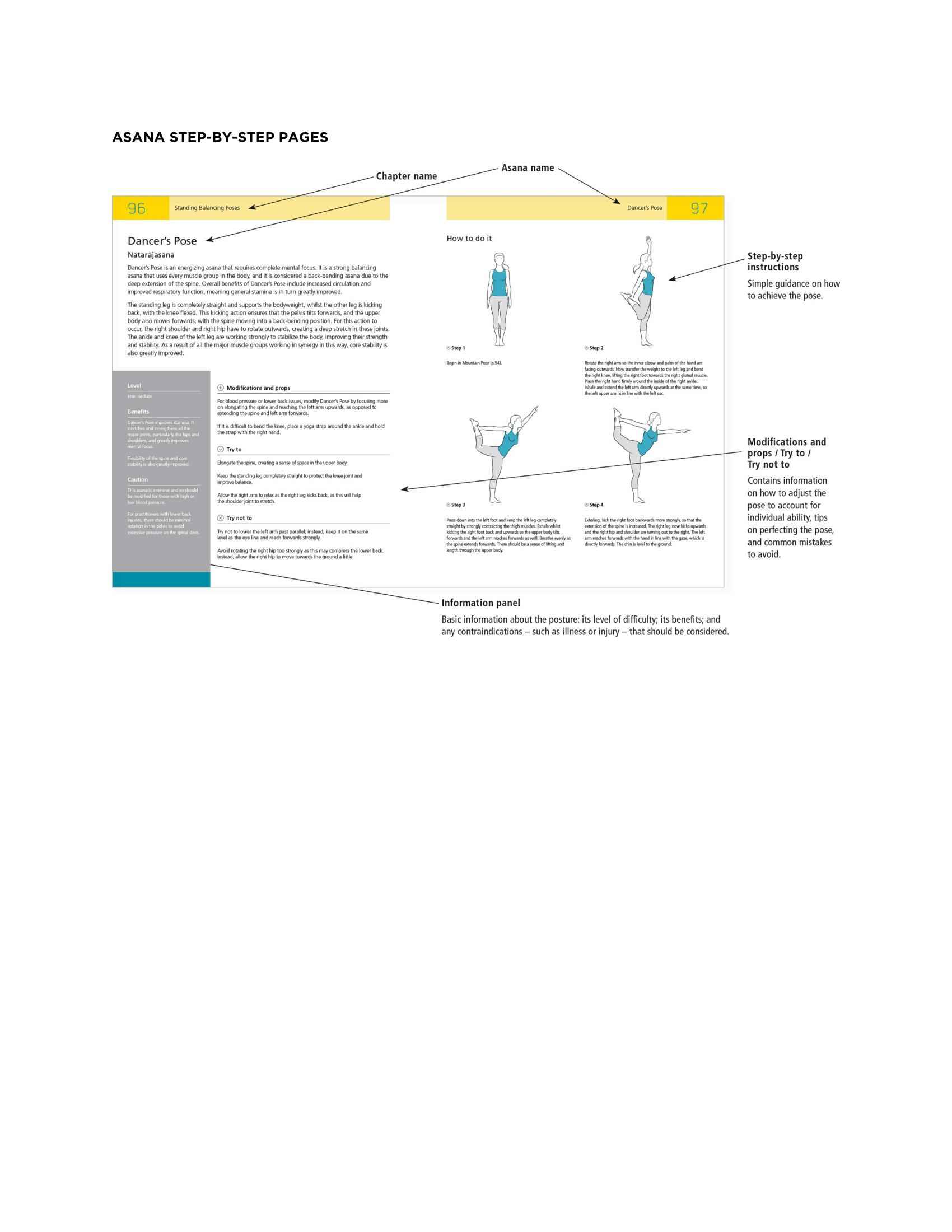 The Students Composition of Yoga exercise Manual 30 Vital Positions Analysed Explained and also Illustrated - photo 8