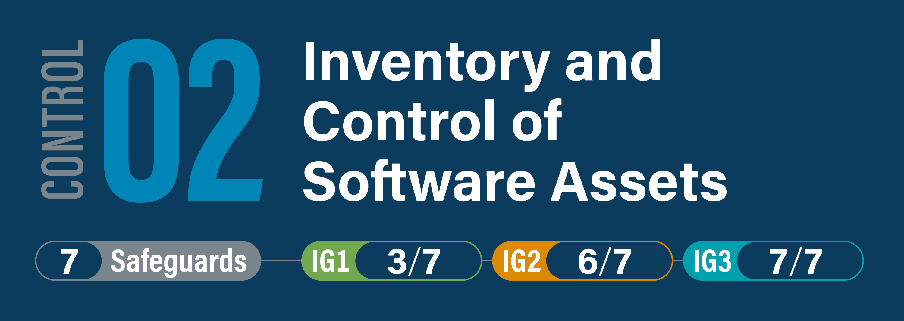 Overview Actively manage inventory track and correct all software - photo 1