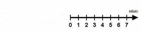 Lets take that same unit measurement we used to create the right side of the - photo 2