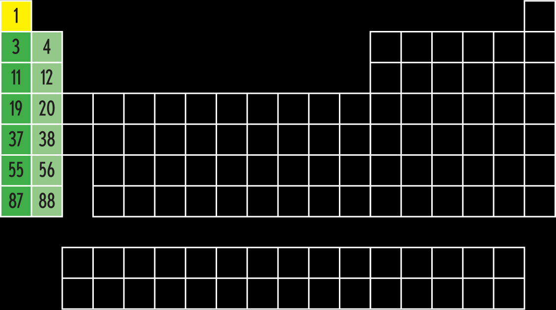 THE FIRST GROUP of elements the leftmost column is called the alkali metals - photo 19