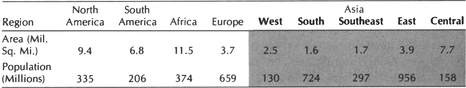 Once Asia is broken into manageable and meaningful units the question arises as - photo 2