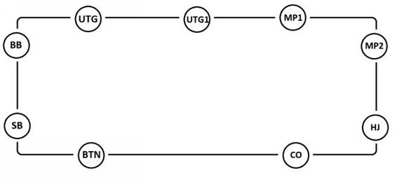 Figure 1 9-handed Full Ring You can group the position into three general - photo 1