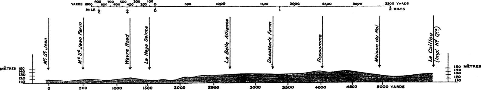 Section through Mt S Jean La Haye Sainte La Belle Alliance Rossomme Le - photo 4