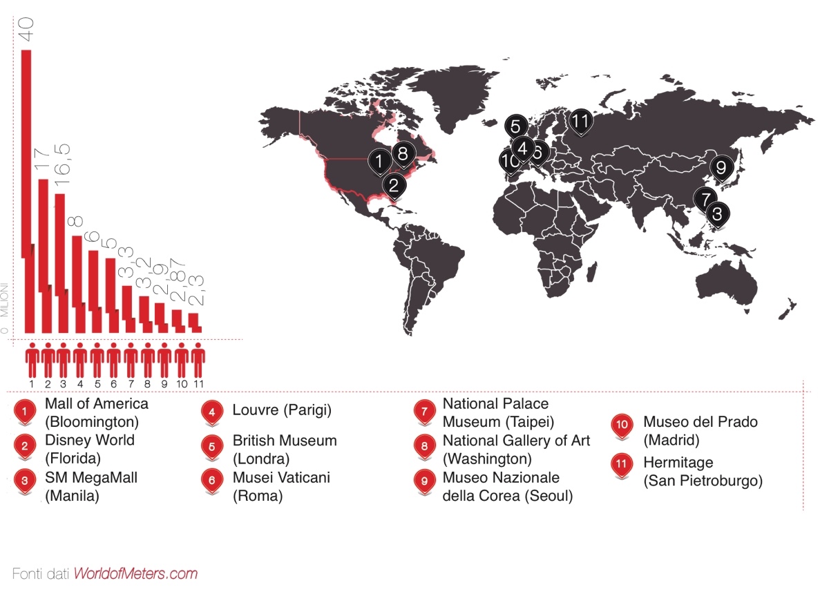 Comparison number of annual visitors in museums entertainment parks and - photo 4