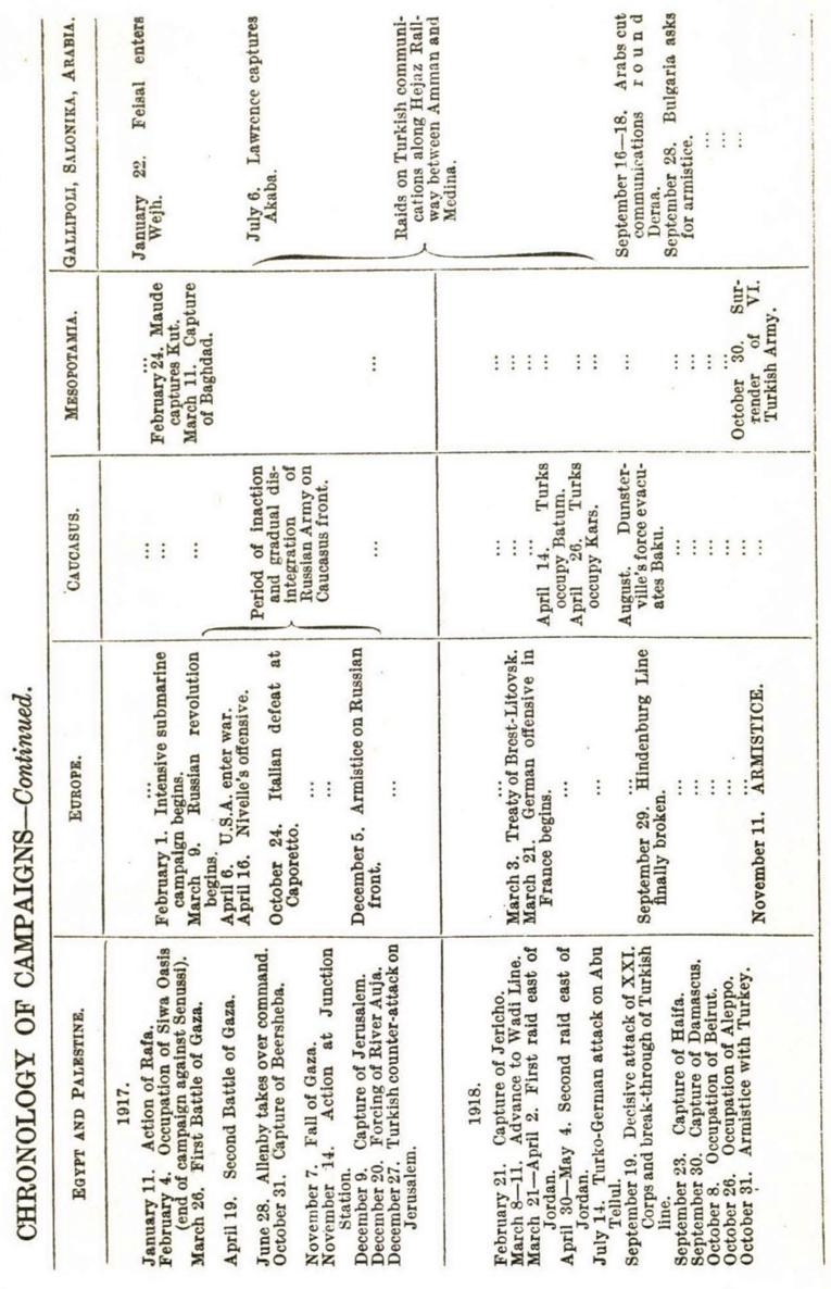 MAPS I THE THEATRE OF OPERATIONS At end of volume II DEFENCE OF SUEZ - photo 4