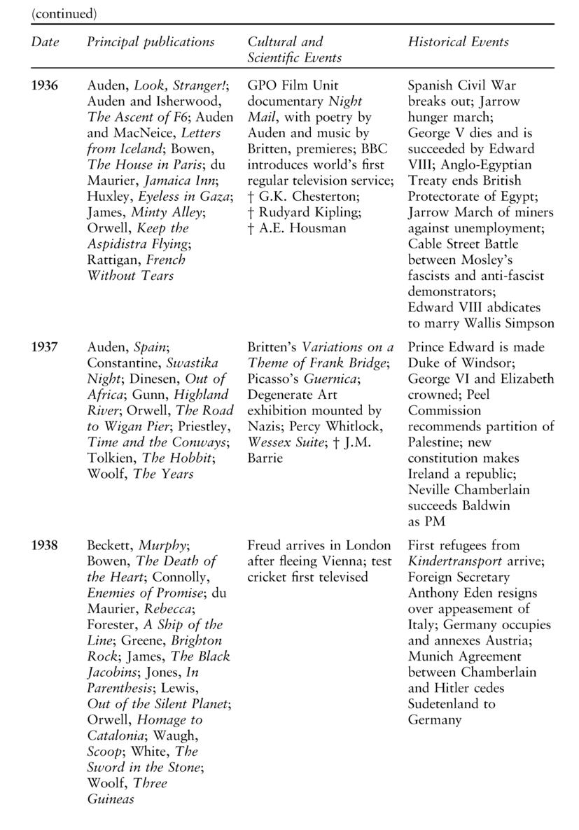 The Routledge Concise History of Twentieth-Century British Literature - photo 11