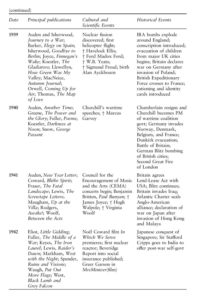 The Routledge Concise History of Twentieth-Century British Literature - photo 12