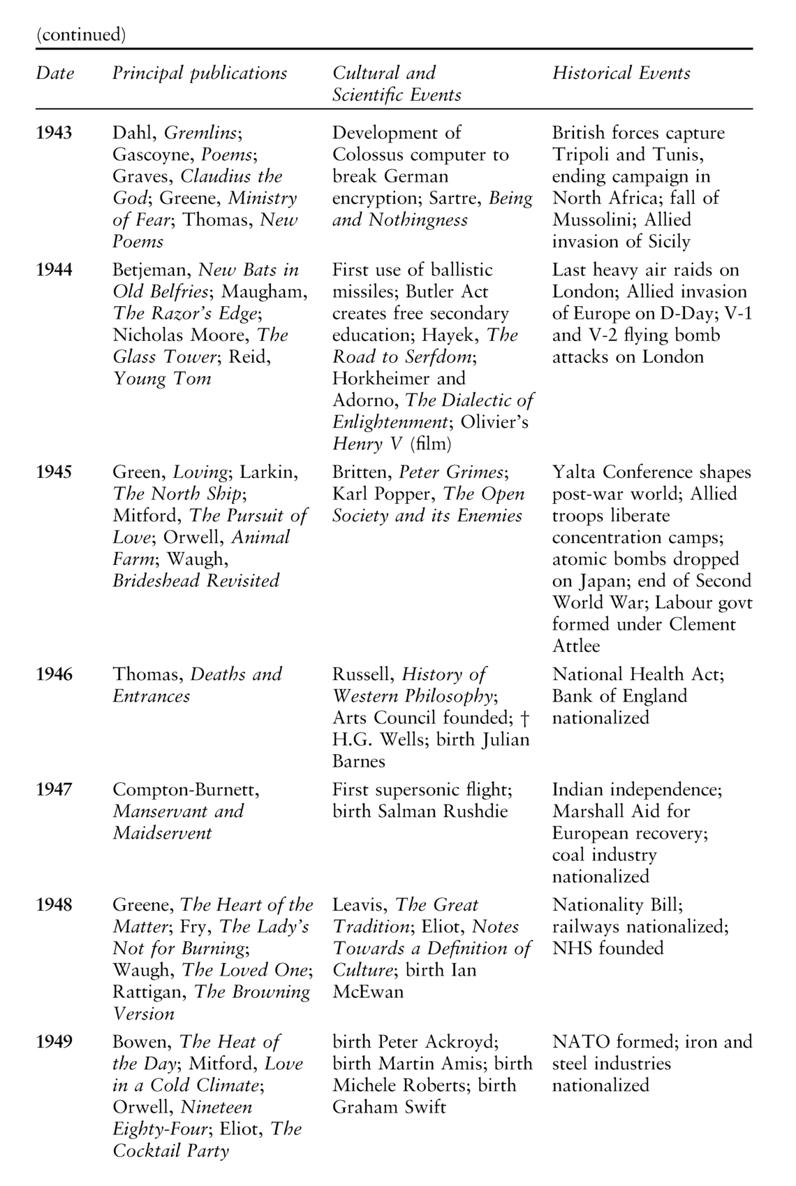 The Routledge Concise History of Twentieth-Century British Literature - photo 13