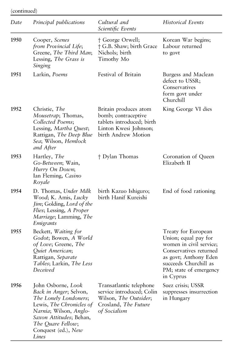 The Routledge Concise History of Twentieth-Century British Literature - photo 14