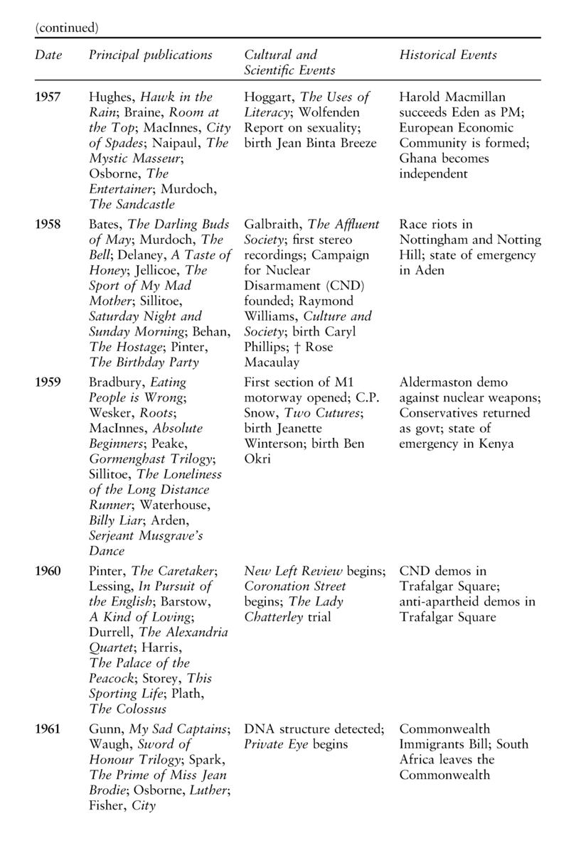 The Routledge Concise History of Twentieth-Century British Literature - photo 15